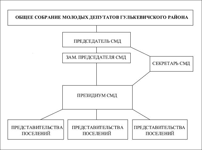 структура и состав